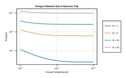 Automatic differentiation of a recursive partition function featured image