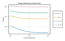 Automatic differentiation of a recursive partition function featured image