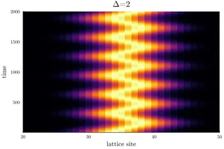 Normalised lattice density, zoomed in on sites 20 to 50