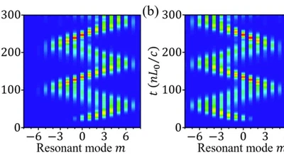 Bloch oscillation in a dynamically modulated ring resonator featured image