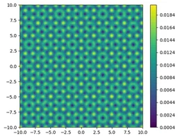 Diagonalising 2D Schrödinger Equation featured image
