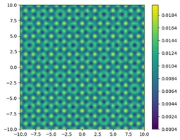 Diagonalising 2D Schrödinger Equation featured image
