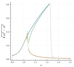 From harmonic oscillator to the parametron featured image