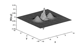 Preparation of nonclassical states in cavities with a moving mirror featured image