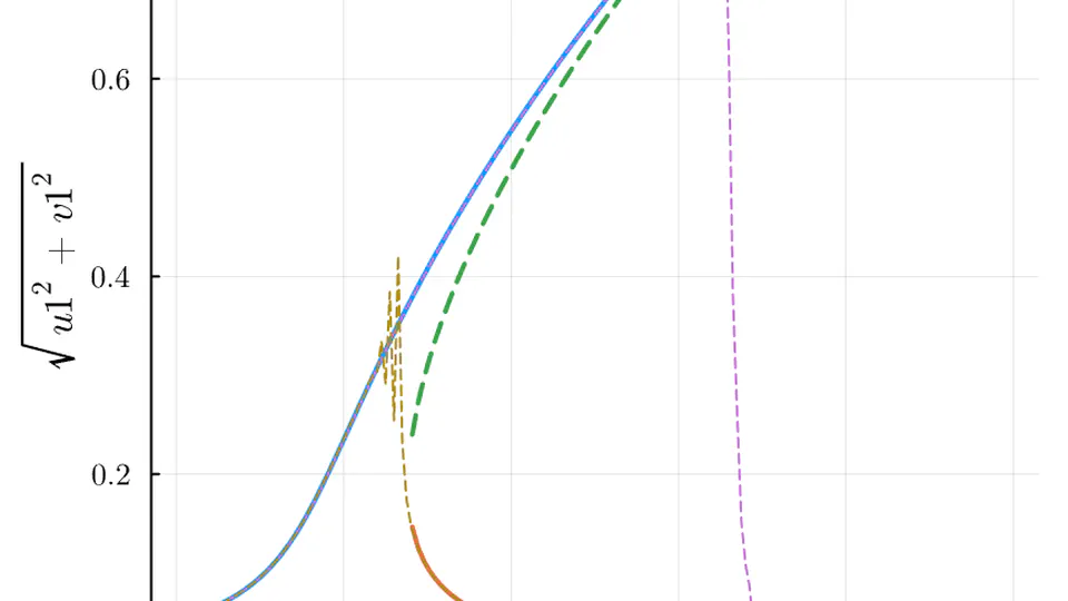 From harmonic oscillator to the parametron